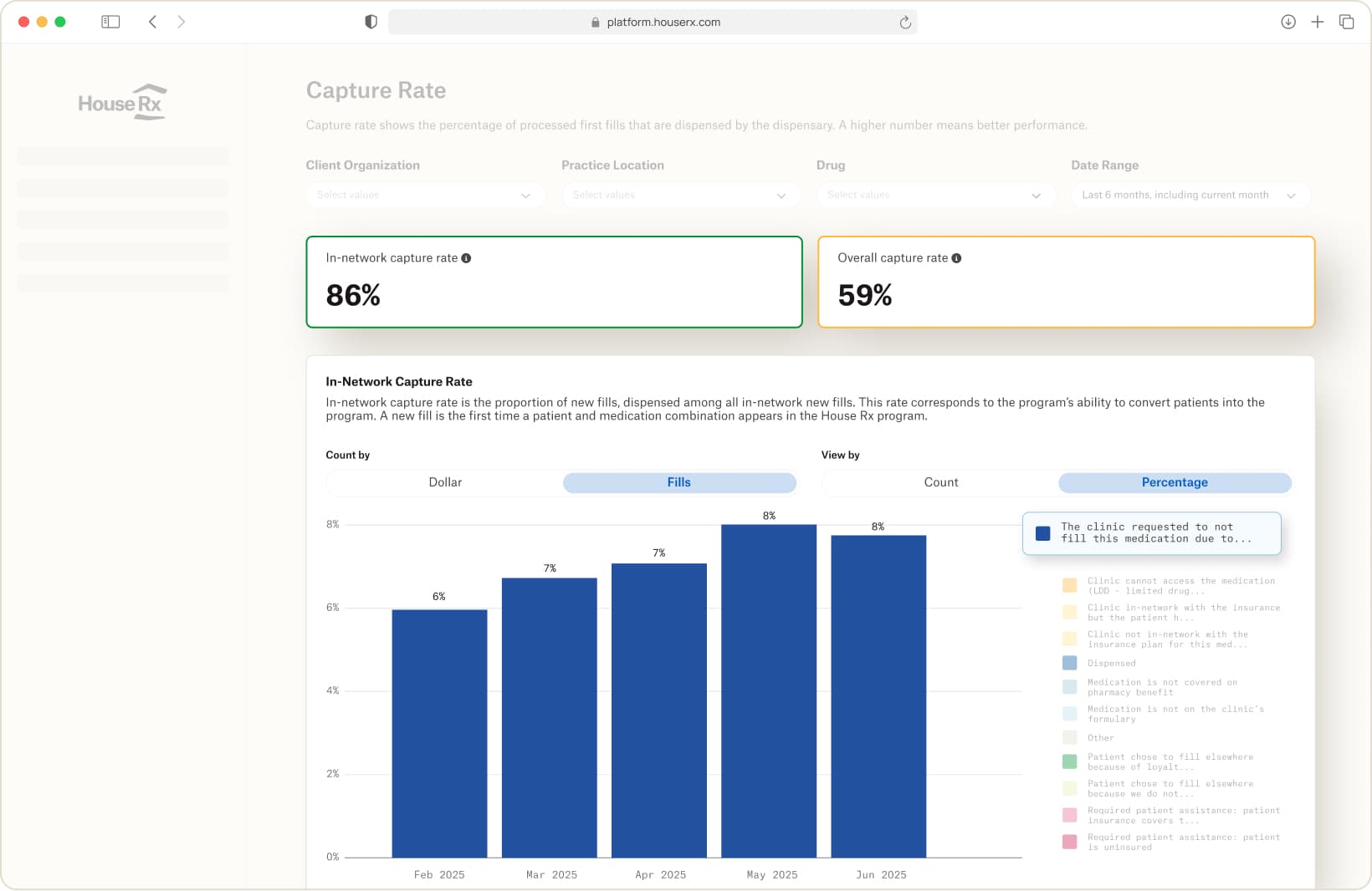 Bar chart showing pharmacy reimbursement rates compared to acquisition costs over time